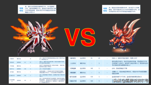 賽爾號：哈莫雷特的11年進階史，龍神形態超越戰哈成為PVP最強