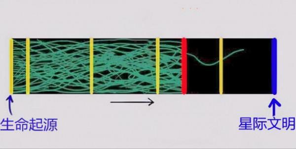 為什麼說在火星上發現滅絕的智慧生物，會讓人類陷入絕望的境地？