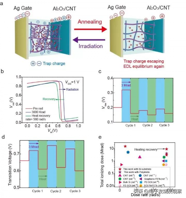 &ZeroWidthSpace;28nm碳晶片等效7nm矽晶片？！國內碳基晶片熱的冷思考