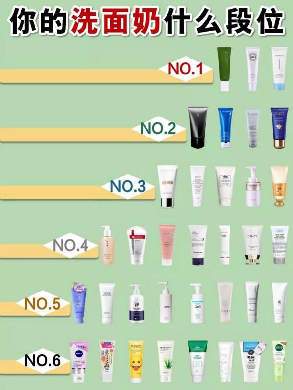 都說好用的洗面奶！幹皮油皮敏感肌 幹皮油皮敏感肌的最愛