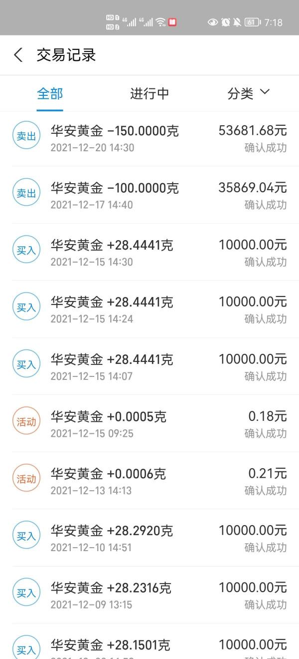 黃金連跌三天，什麼時候可以入場？基金什麼時候可以賣出？我來答