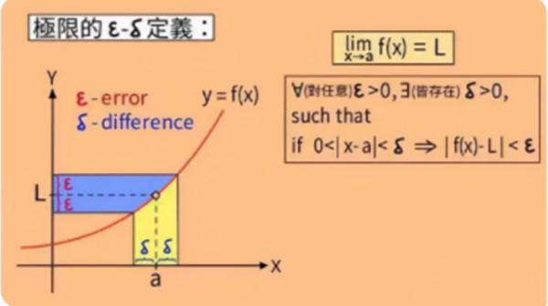 柯西對極限定義引入ε精確描述，意義是避免了很多含糊不清的情況
