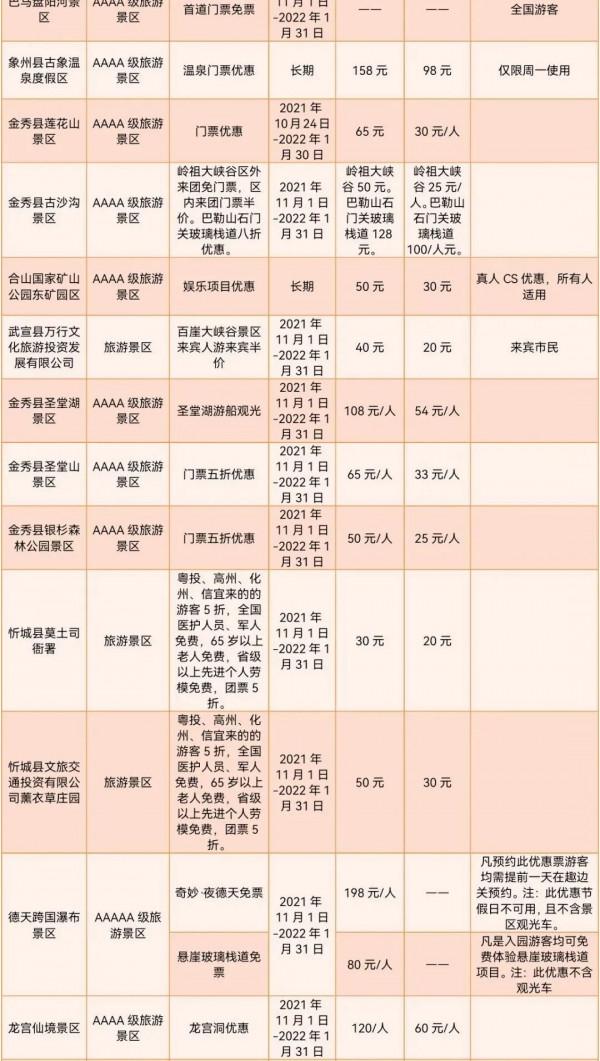 這個冬天，你應該來一趟廣西