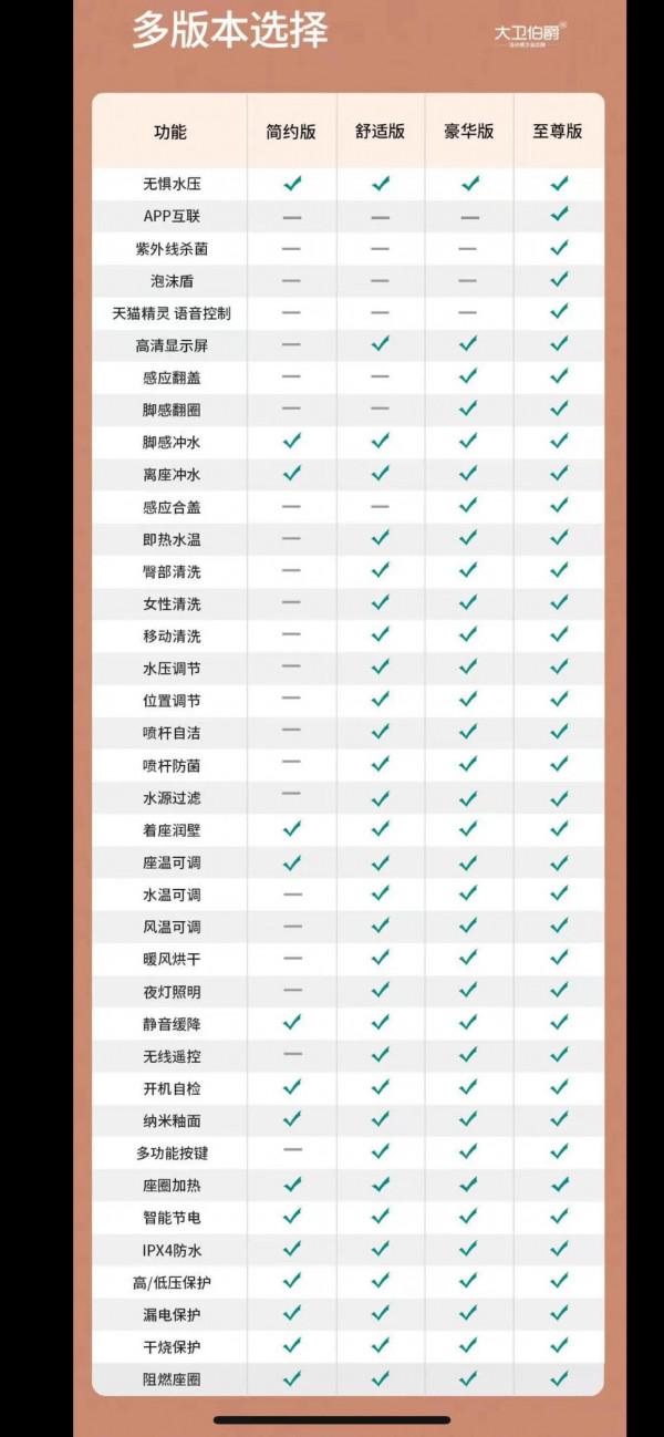 麒麟蛋智慧馬桶