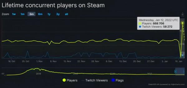 喜加二！《艾爾登法環》語言竟是我國彝文！2042外掛開發商跑路