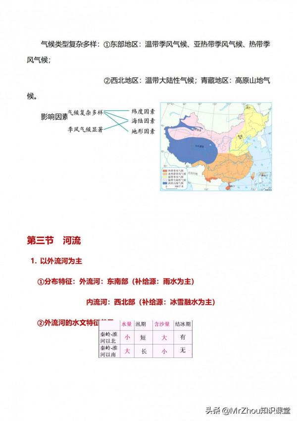 班主任總結初二小四門“政史地生”核心考點梳理35頁，9天掌握