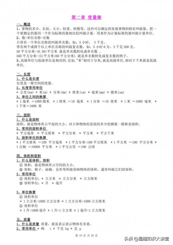 （超詳）小學數學知識點歸納彙總，趕緊為孩子收藏吧