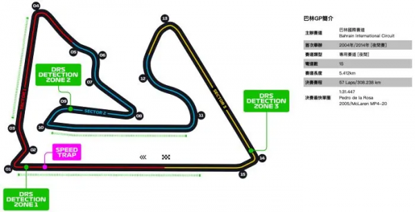 「F1」2022第一站 巴林站賽道賞析
