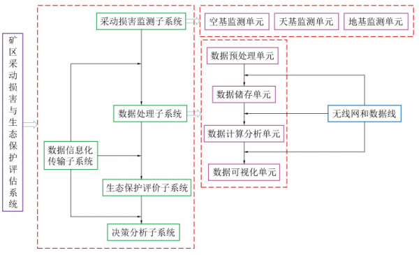 最新綜述丨李全生教授：岩層採動裂隙演化規律與生態治理技術研究進展