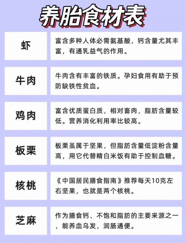 孕期可以多吃的21種食物，這些養胎食材你一定要知道