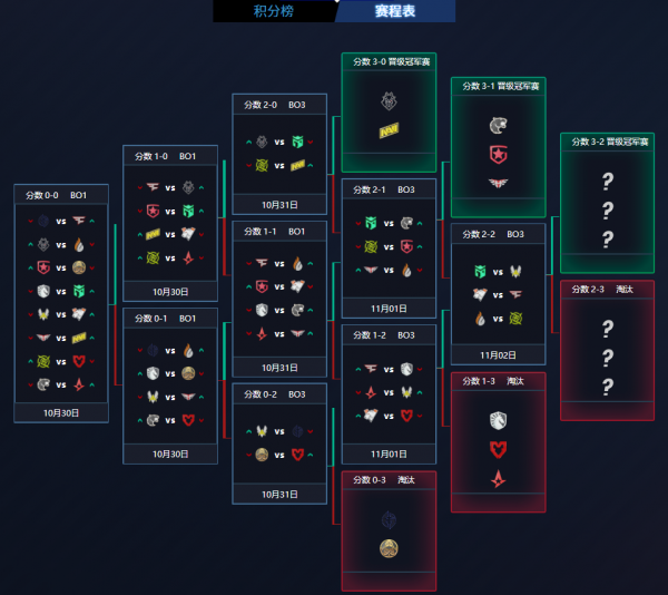 Major傳奇組賽程接近尾聲,璐寶肉絲換嗨絲,CSBOY馬西西直呼給力 Major傳奇組賽程接近尾聲,璐寶肉絲換嗨絲,CSBOY馬西西直呼給力