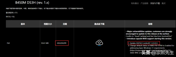 AMD使用者請注意：謹慎升級AGESA1&period;2&period;0&period;5版BIOS，問題太多