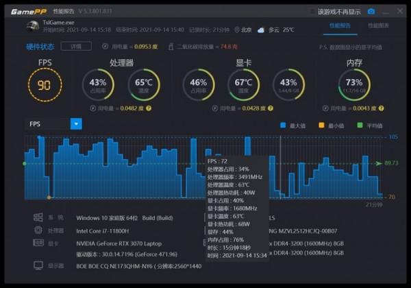 「最強」3070 一戰成名就看 Acer 掠奪者戰斧 300