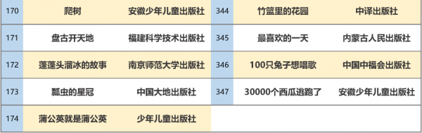 最新書單！教育部推薦347種幼兒圖畫書
