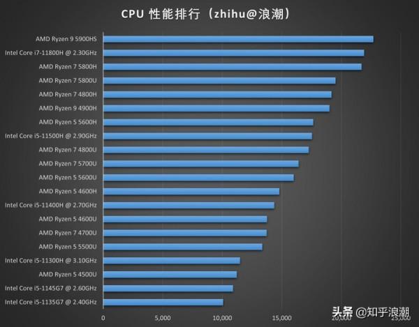 2021遊戲本選購指南，價效比高的遊戲本推薦