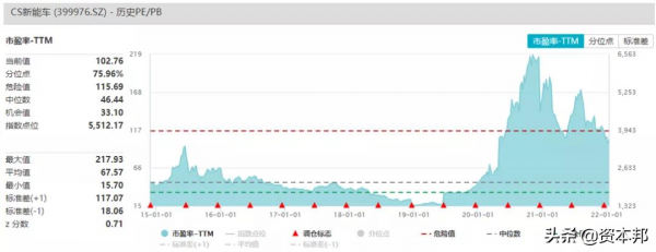 新能源車政策超預期，證券龍頭股業績超預期
