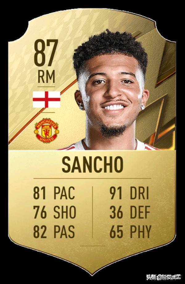 FIFA22遊戲總評英超top20:C羅第一,盧卡庫B費不在前十 FIFA22遊戲總評英超top20:C羅第一,盧卡庫B費不在前十