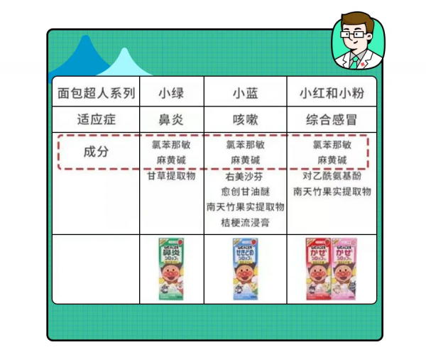 兒童海淘藥黑榜！專家提醒：這5種藥，早該扔了