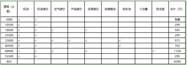 新能源汽車保養維護和燃油車區別大不大？到底劃不划算？