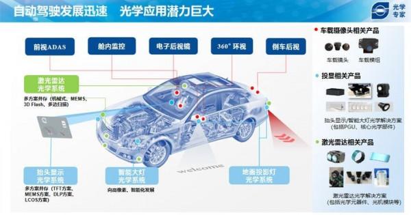 自動駕駛與元宇宙，百倍舜宇光學的下一個星辰大海