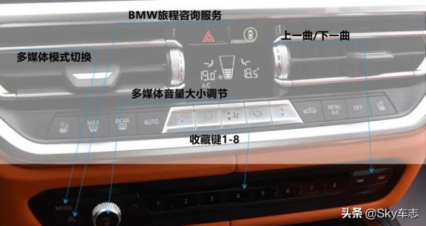 收藏!2021寶馬M車型按鍵使用說明書 收藏!2021寶馬M車型按鍵使用說明書