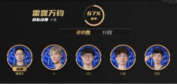 《夢幻西遊》武神壇巔峰聯賽S3雷霆萬鈞專訪：平常心態，從容面對