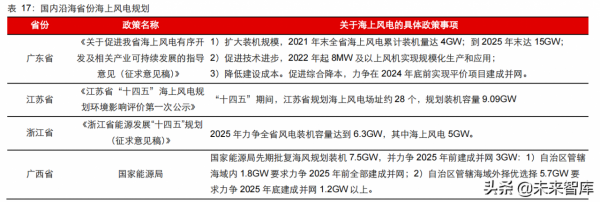 新能源行業2022年度投資策略：進階與擴散