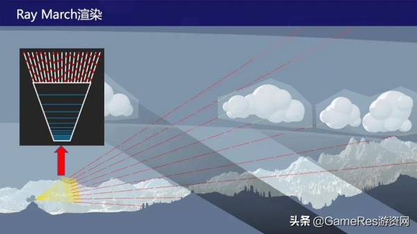 ​遊戲中的雲霧該如何製作?《天涯明月刀》雲霧大氣系統開發分享 ​遊戲中的雲霧該如何製作?《天涯明月刀》雲霧大氣系統開發分享