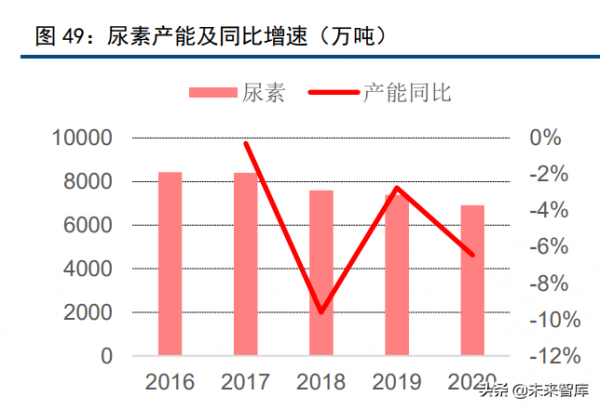 化工行業120頁深度研究及投資策略:週期、龍頭與新材料 化工行業120頁深度研究及投資策略:週期、龍頭與新材料
