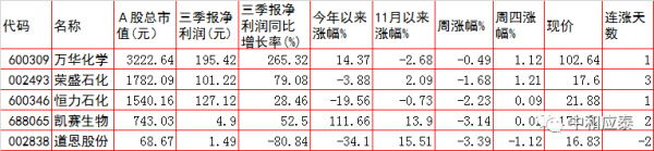 週五A股重要投資參考 週五A股重要投資參考