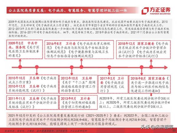 計算機行業深度研究及2022年度策略：堅守主線，把握邊際