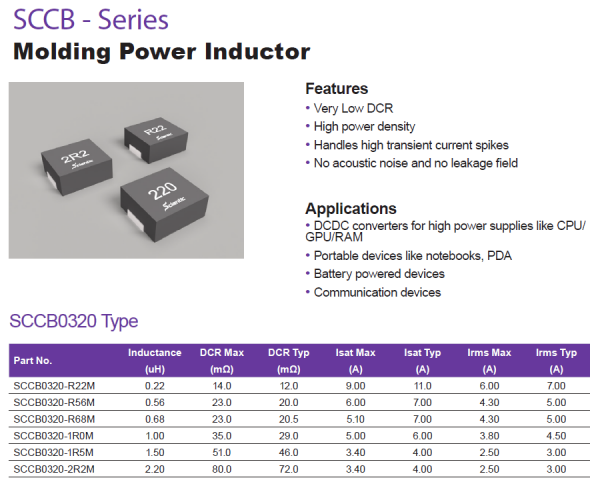 2021年度彙總丨三體微電子全磁遮蔽功率精密繞線電感TWS耳機應用