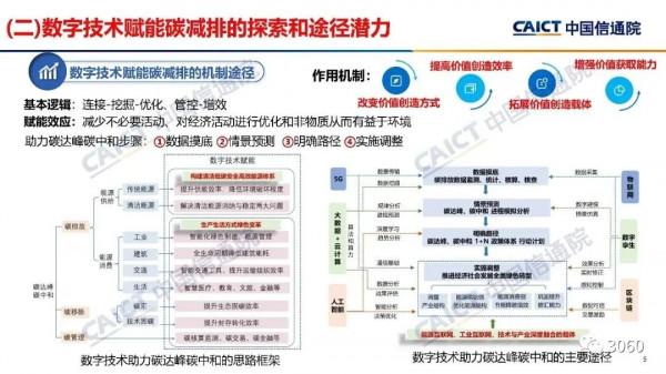 報告 | 中國信通院《數字碳中和白皮書》
