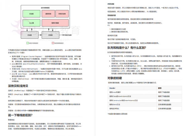 超讚!牛客網上這份Java面試八股文讓300+人成功進入大廠 超讚!牛客網上這份Java面試八股文讓300+人成功進入大廠