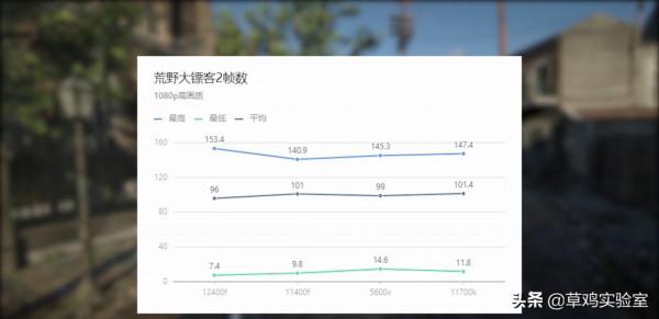 英特爾12代 12400F 會成為接下來裝機主流選擇嗎？