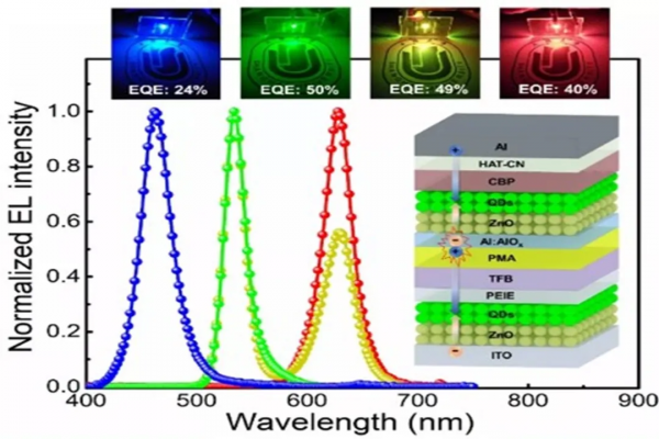 上海大學楊緒勇教授課題組在QLED器件研究獲進展
