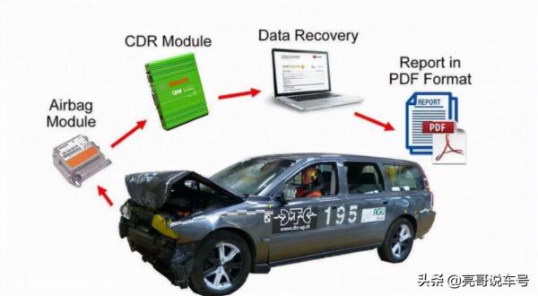 必須要知道的，2022年開始實施的幾項汽車新規