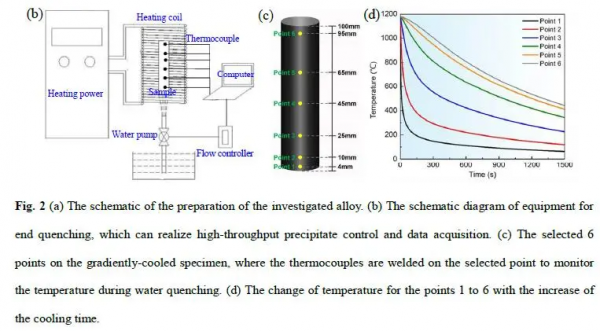 三維一體模型！深度揭示鎳基高溫合金中強化競爭與協同關係