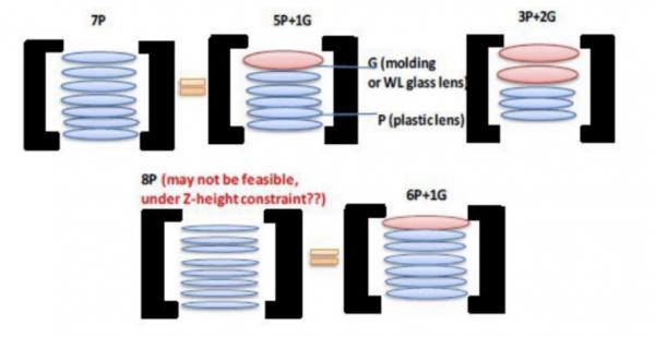 舜宇光學VS大立光:一個光學巨人的崛起與隱憂 舜宇光學VS大立光:一個光學巨人的崛起與隱憂