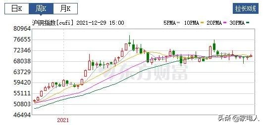 空調又起漲價風，2022年還能漲得動嗎？