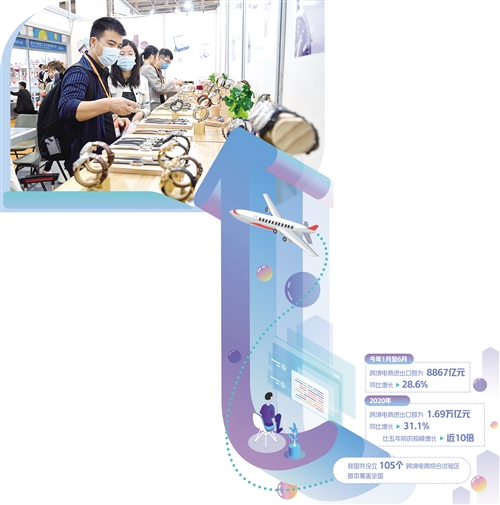 跨境電商發展步入快車道 跨境電商發展步入快車道