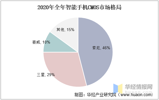 中國手機攝像頭產業趨勢分析,多攝趨勢持續發展,產業迎來新機遇 中國手機攝像頭產業趨勢分析,多攝趨勢持續發展,產業迎來新機遇