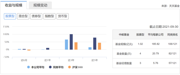 基金觀察｜曾遭遇兩次老鼠倉事件，中郵基金多隻基金面臨清盤，張志名能否帶領中郵基金走出困境？