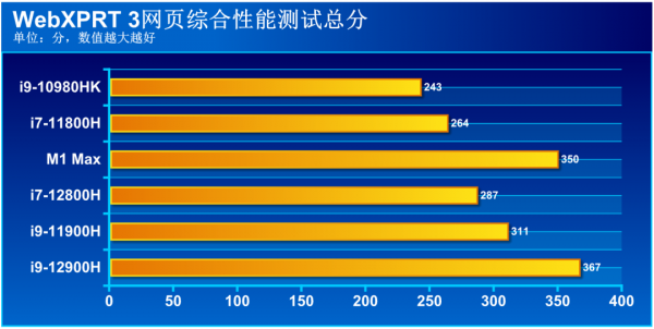 十二代酷睿i9與滿血RTX 3070Ti加持，ROG槍神6領跑新一代遊戲本