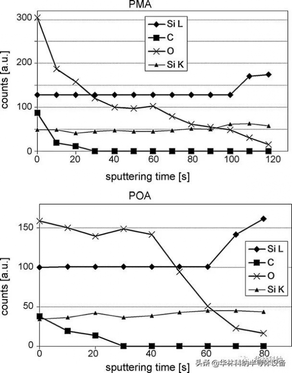 用溼化學工藝製備的超薄氧化矽結構 用溼化學工藝製備的超薄氧化矽結構