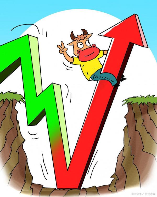 明天股市開始三種可能走法,怎麼應對? 明天股市開始三種可能走法,怎麼應對?