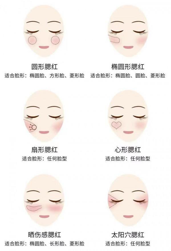 不同的臉型怎麼打腮紅? 不同的臉型怎麼打腮紅?