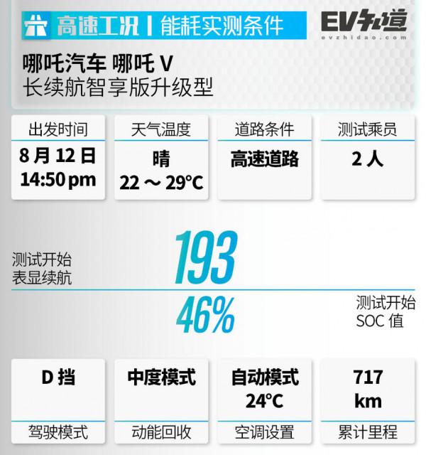 實測百公里電耗低至11.9千瓦時，哪吒V續航測試，究竟能跑多遠？