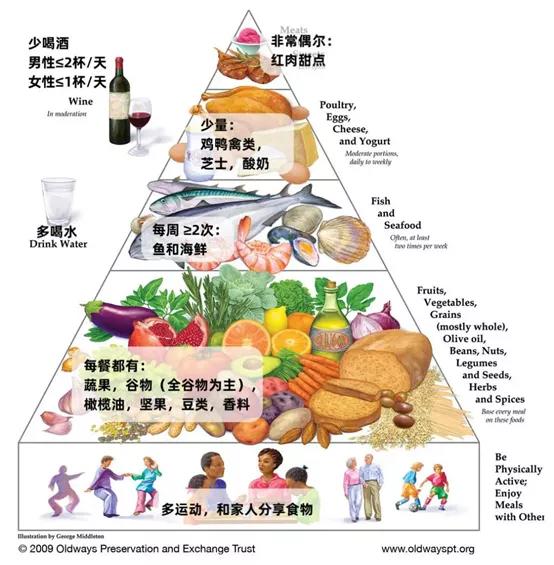 【網路闢謠】面對阿爾茲海默症我們毫無辦法?選擇健康的飲食會有幫助 【網路闢謠】面對阿爾茲海默症我們毫無辦法?選擇健康的飲食會有幫助