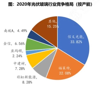 A股:光伏全流程細分龍頭彙總,光伏建築一體化龍頭股,建議收藏 A股:光伏全流程細分龍頭彙總,光伏建築一體化龍頭股,建議收藏